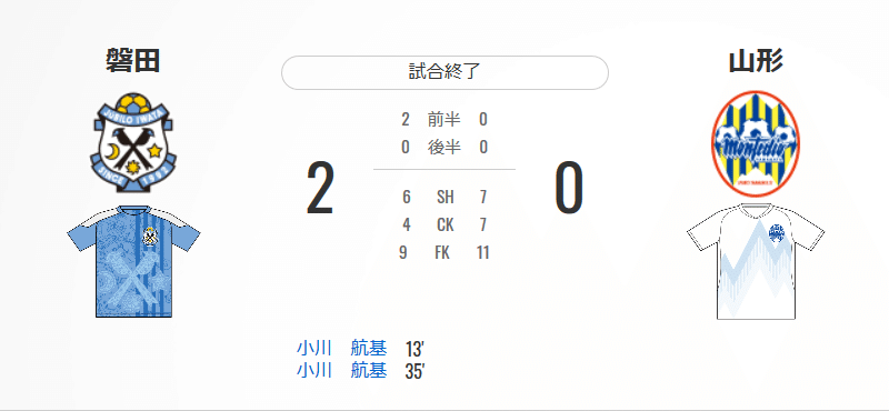 Screenshot_2020-02-24 磐田vs山形の試合結果・データ（明治安田生命Ｊ２リーグ：2020年2月23日）：Ｊリーグ jp