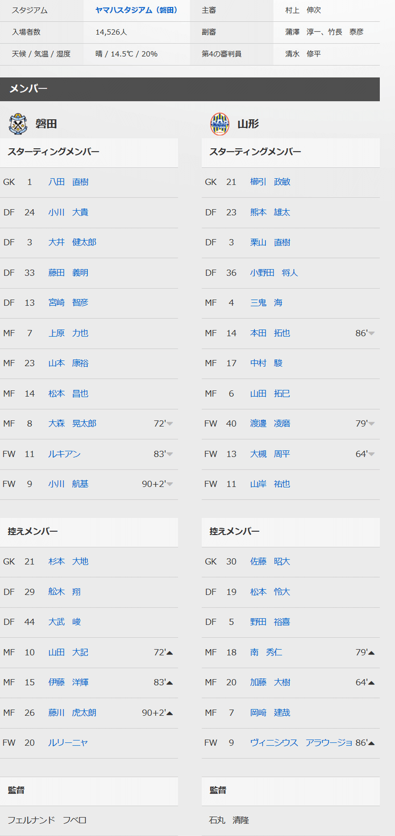 Screenshot_2020-02-24 磐田vs山形の試合結果・データ（明治安田生命Ｊ２リーグ：2020年2月23日）：Ｊリーグ jp(1)