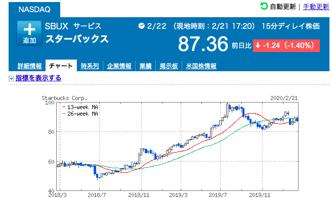 株価