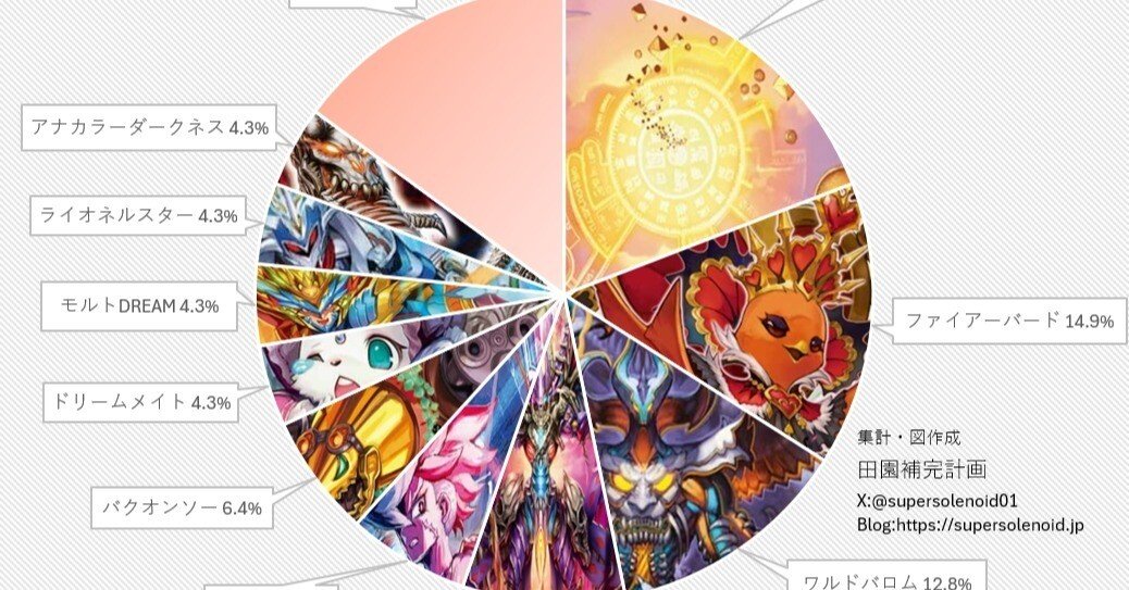 デュエマ　アドバンス高レート用 b9084fb38297f9c2177fcddee37e8e