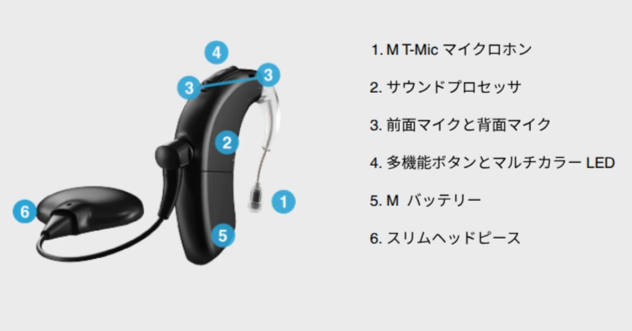 人工内耳 人工内耳体験談】バイオニクスの新商品「マーベル」を試聴してみた