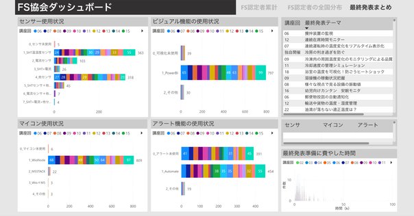 2025年合格目標 コネクト記述式 基礎演習講座 | 対策講座案内
