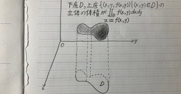 積分論から測度論へ――『数学のとびら ルベーグ積分と測度』｜裳