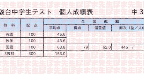 サンデーサピックス 6年　社会　知識論理力講座　単科　全14回 ベストセラー 最新】SAPIXサンデーサピックス6年 知識論理力講座