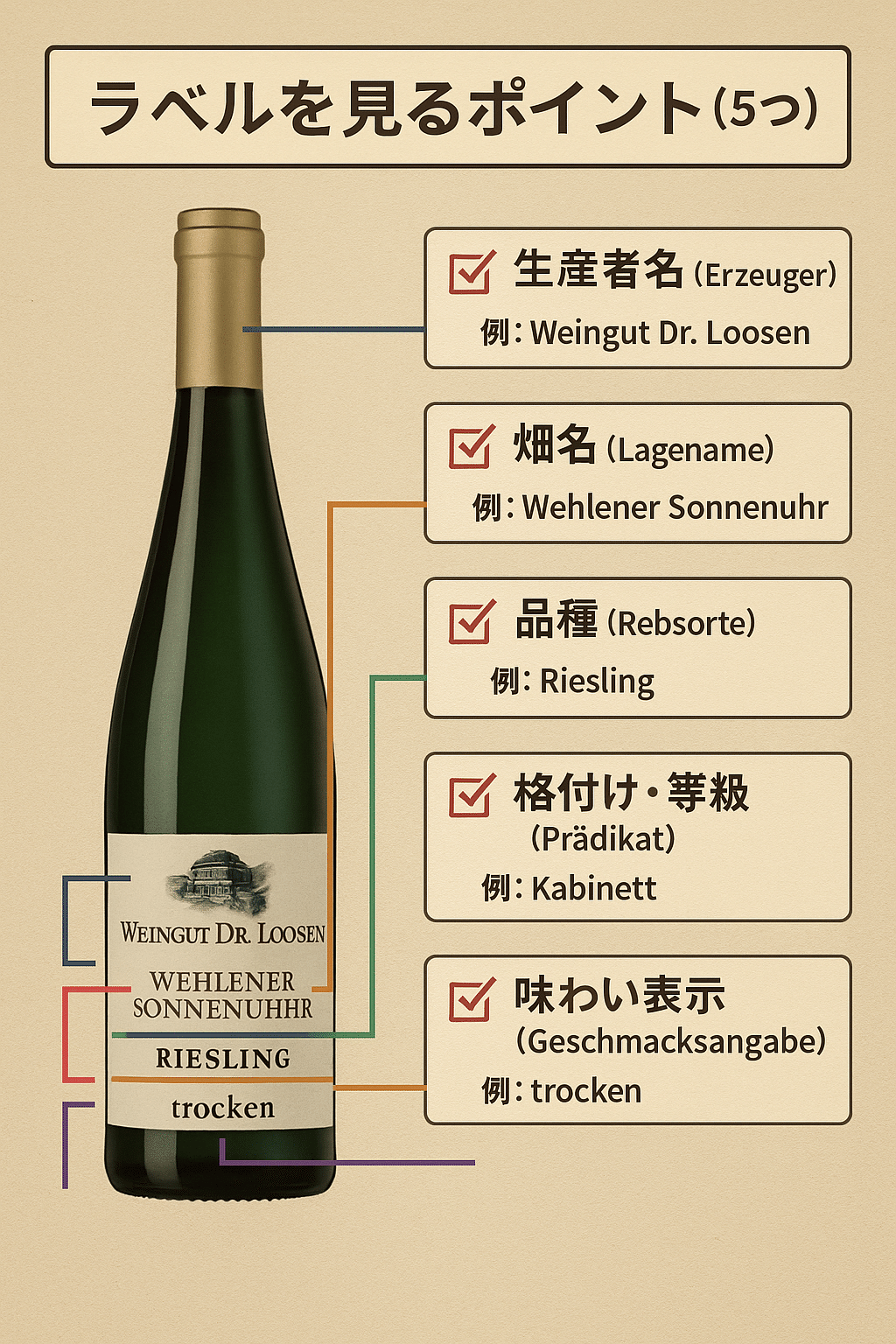 DAY35｜ドイツのワインラベル読み方 🍇🇩🇪｜100日ソムリエ塾