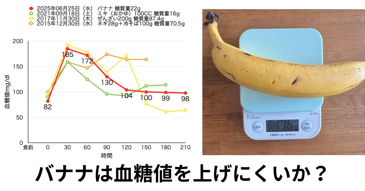 バナナ 血糖 値 スパイク