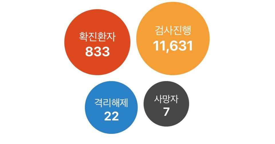 韓国行きたいけどコロナ大丈夫 Ko Chan Note