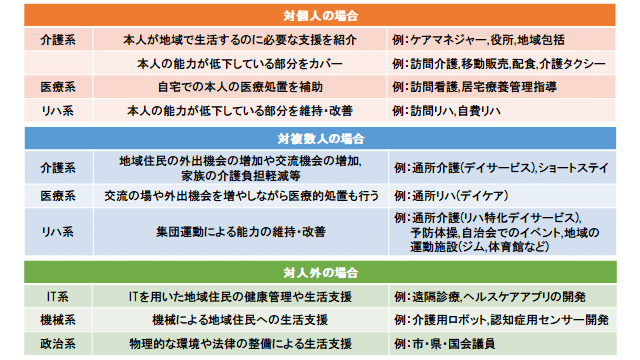 地域での働き方のレパートリー