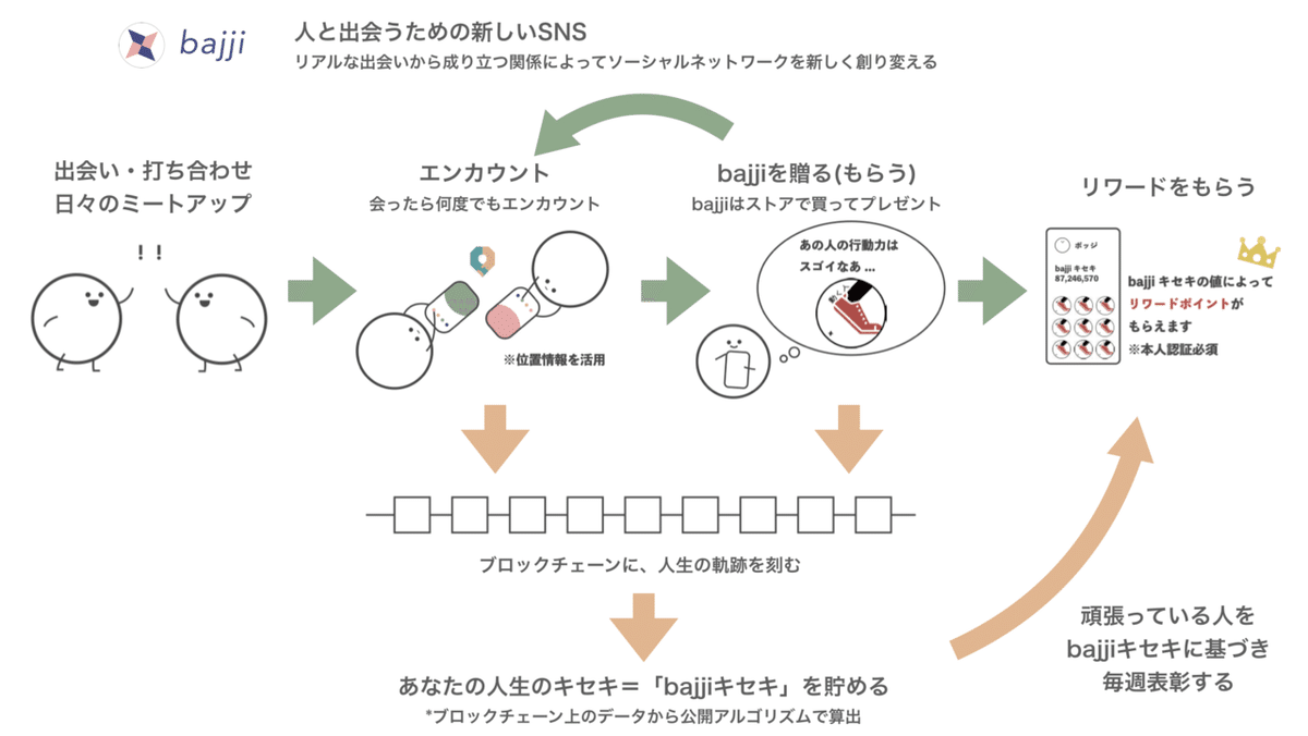 スクリーンショット 2020-02-24 17.17.06