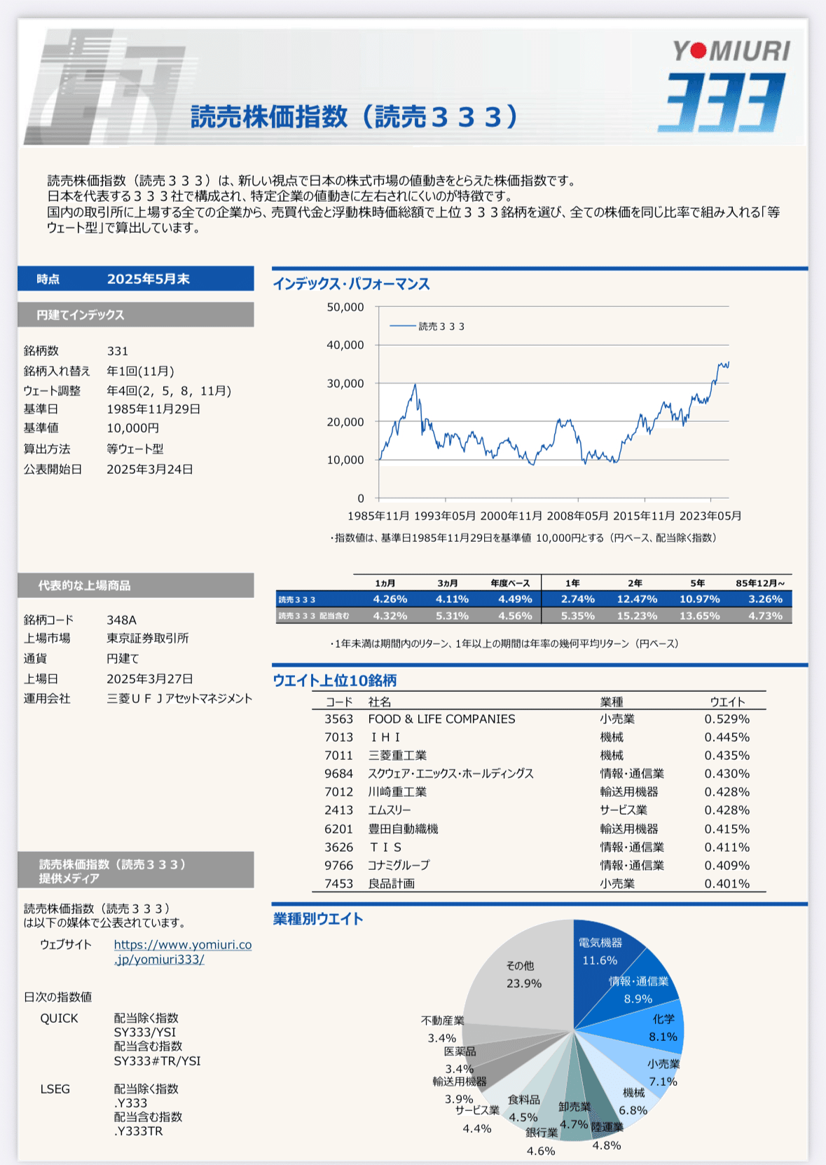 オイラの読売333】2025/6/25算出公表分｜○△□堂