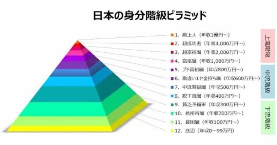 人生 年収1億越えの人間になるには どっかの社長 都市伝説 オンカジ Note