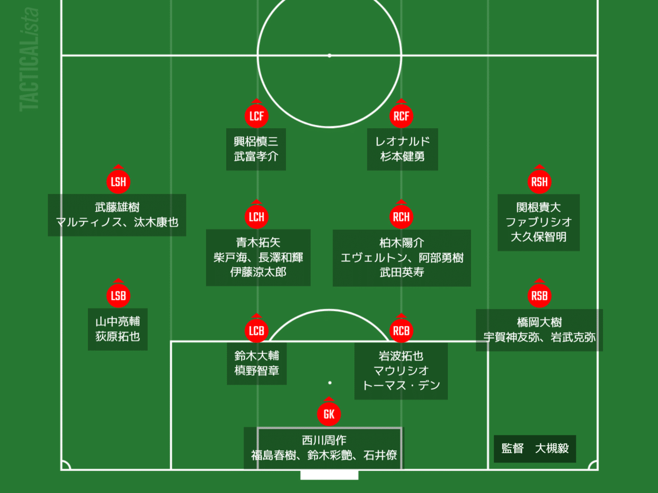 浦和レッズは選手の特徴を生かすサッカーで再びaclへ 戦力分析 難波拓未 大学生サッカーライター Note