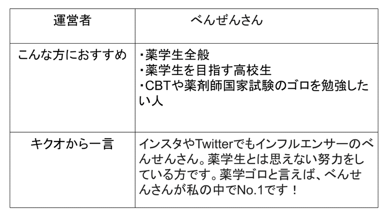 ブログ100選 (42)