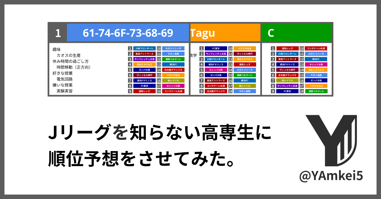 Jリーグを知らない高専生に順位予想をさせてみた きゃまだ Note