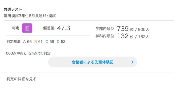 中学受験】SAPIX6年間で最後の組分けテストは最高の結果に