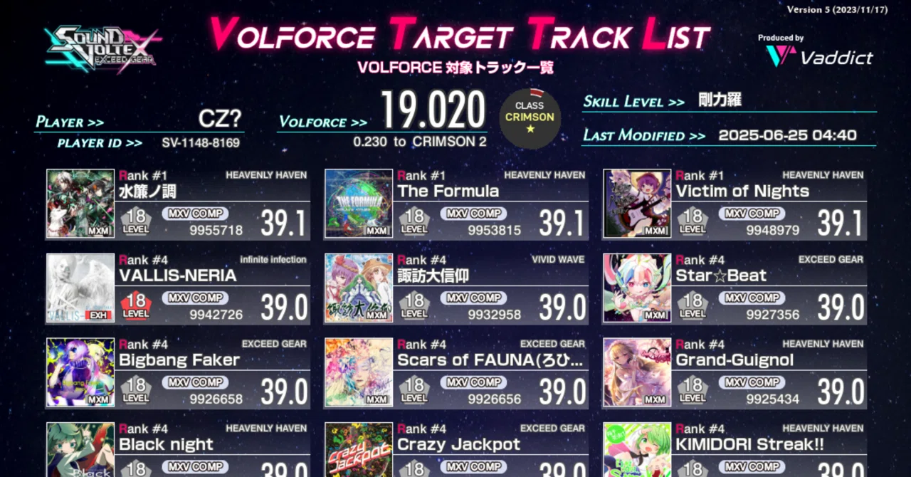 SDVX】クリムゾンになったので色々と振り返る【VF対象紹介編】｜こず