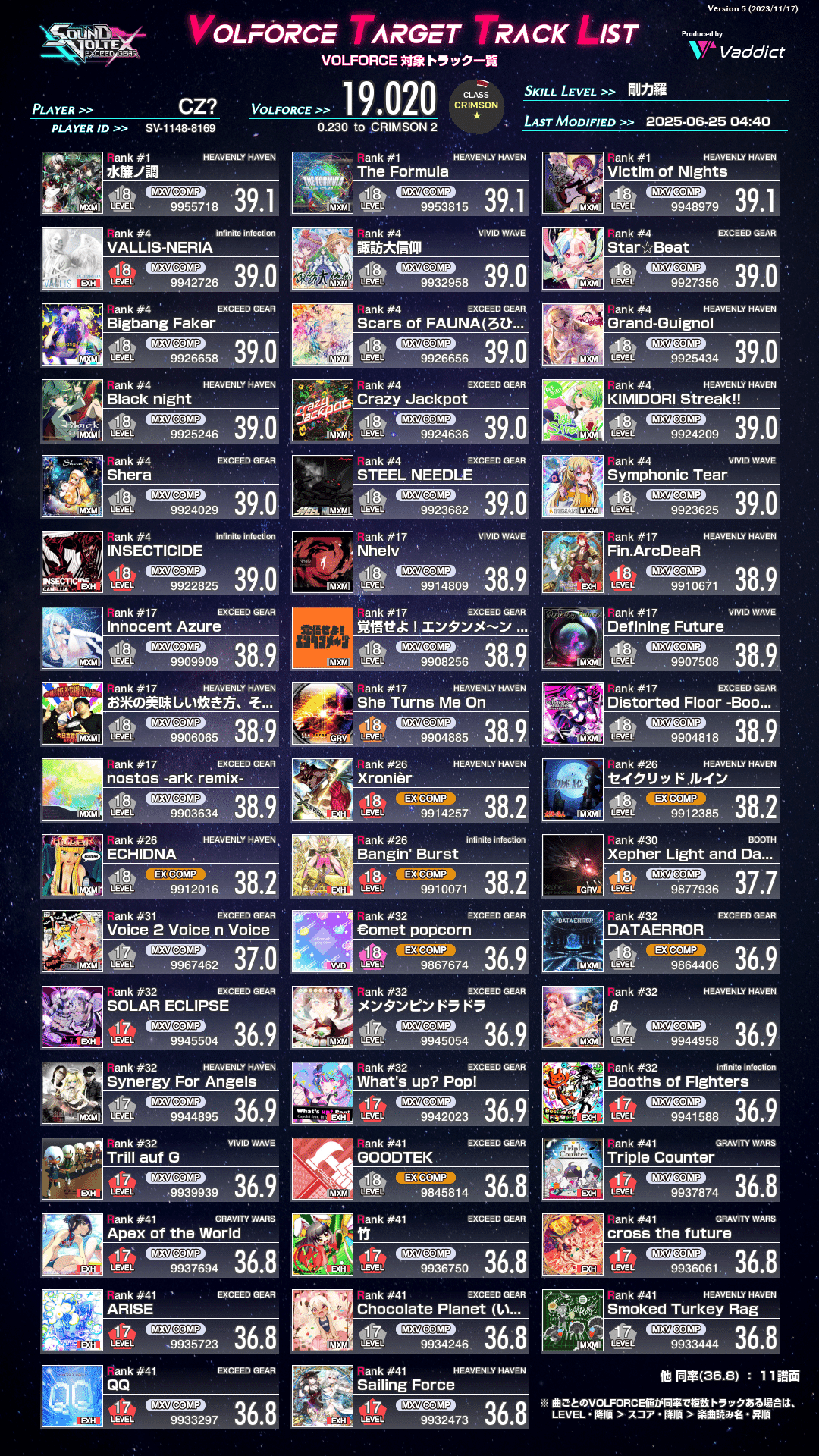 SDVX】クリムゾンになったので色々と振り返る【VF対象紹介編】｜こず