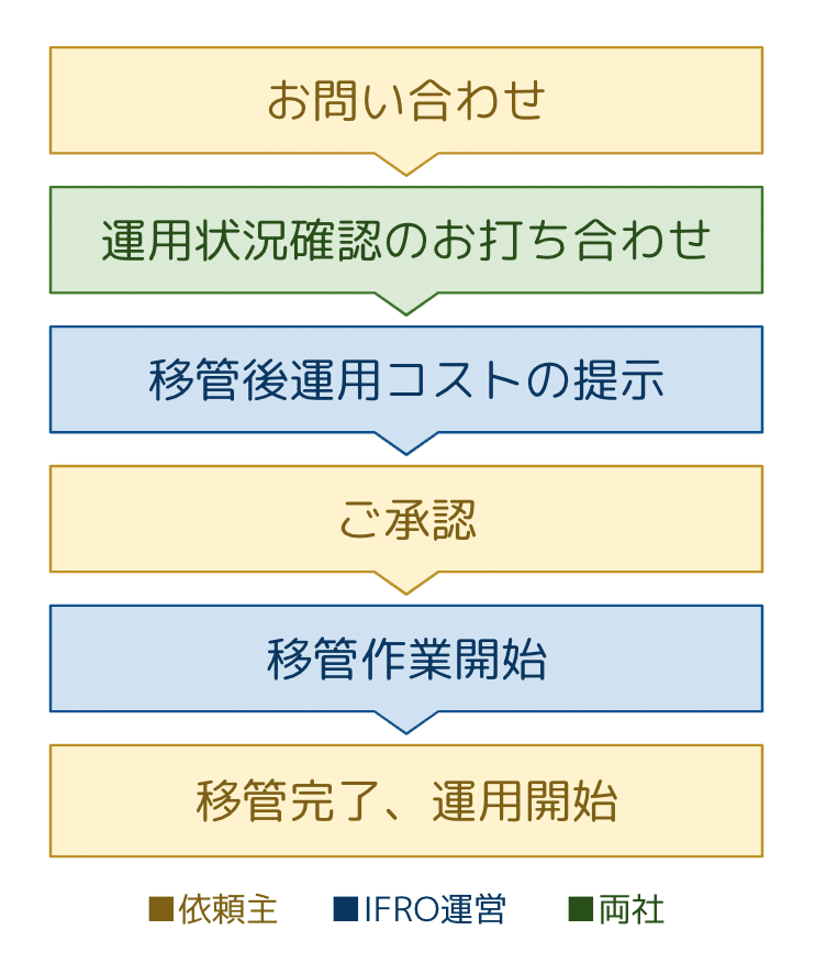 スクリーンショット 2020-02-24 19.00.09