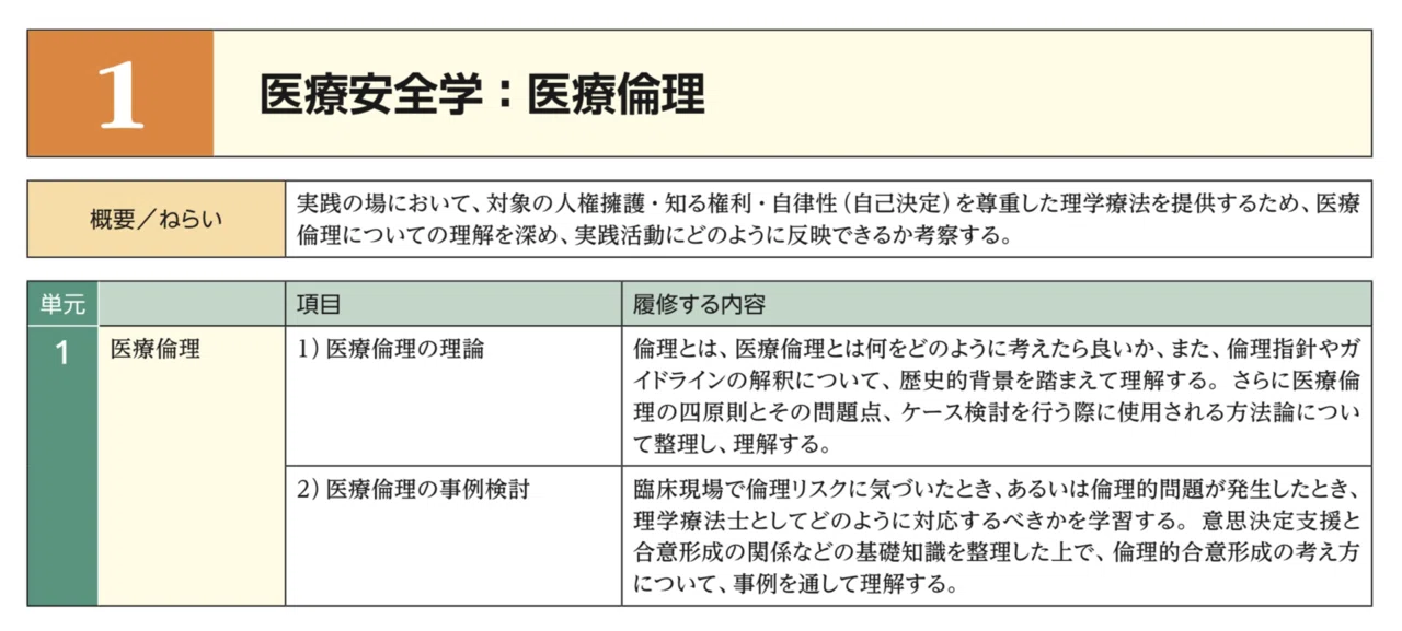 認定理学療法士試験 予想問題20問①「医療安全学：医療倫理」｜ともや
