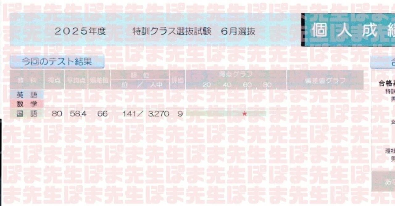 早稲アカ 大規模校舎でクラス1位 成功例①（特訓選抜 結果 基準 