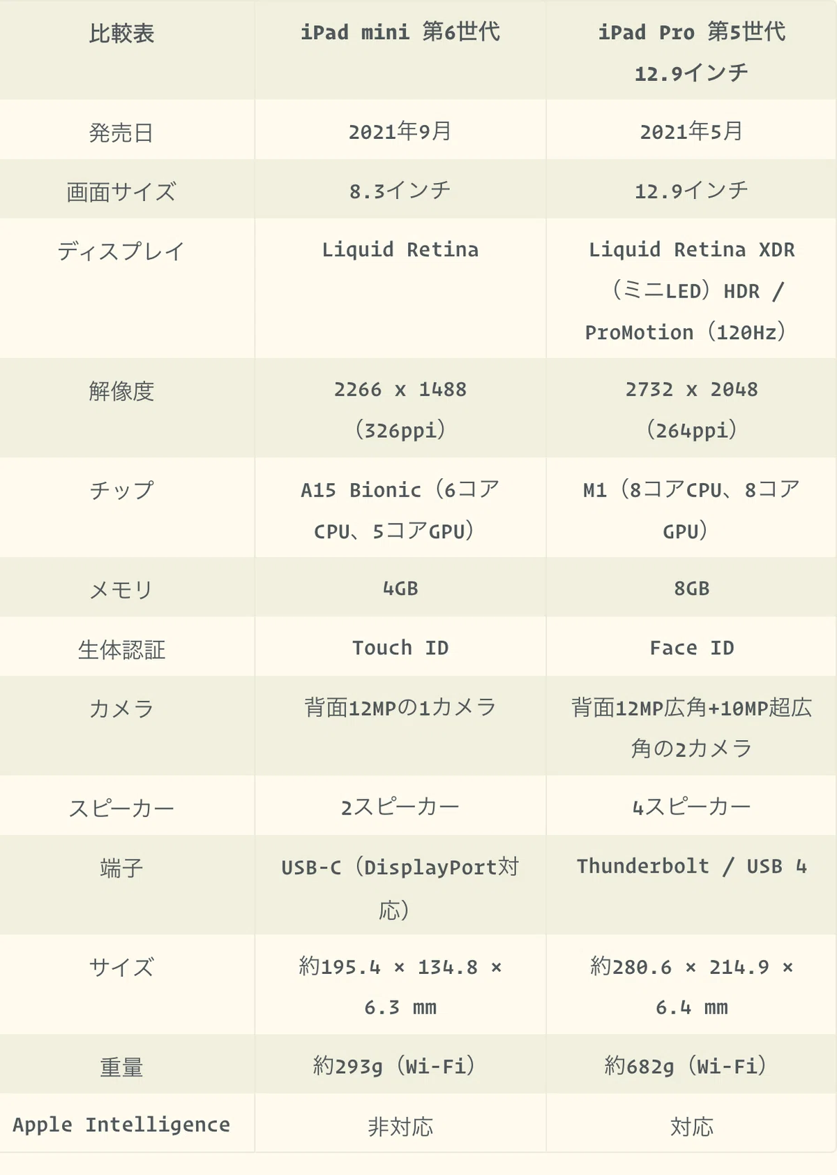 ipad pro 性能 比較