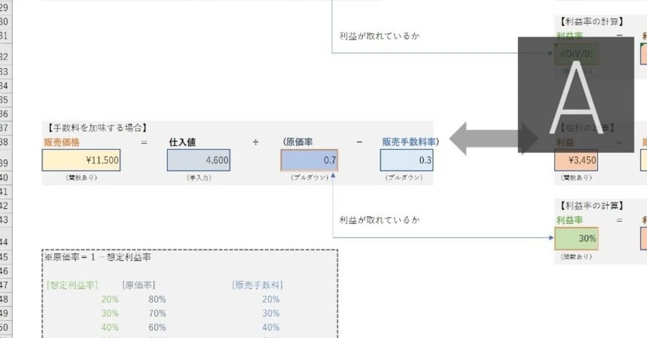Excelで販売価格計算シートを作ってみた おくばやし Note