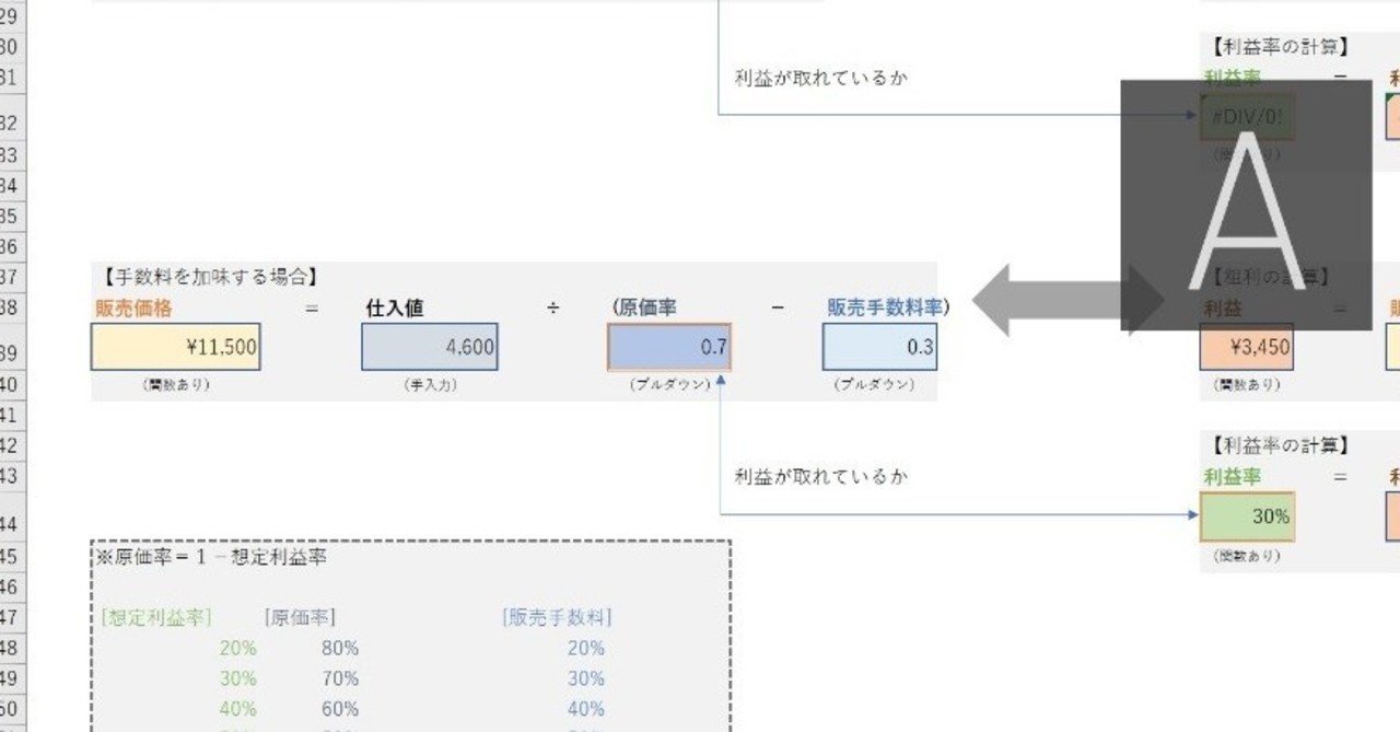 Excelで販売価格計算シートを作ってみた おくばやし Note