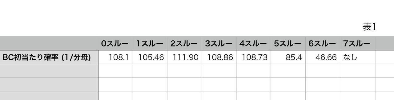 バジリスク 絆2 設定6 データ 角屋角成 Note