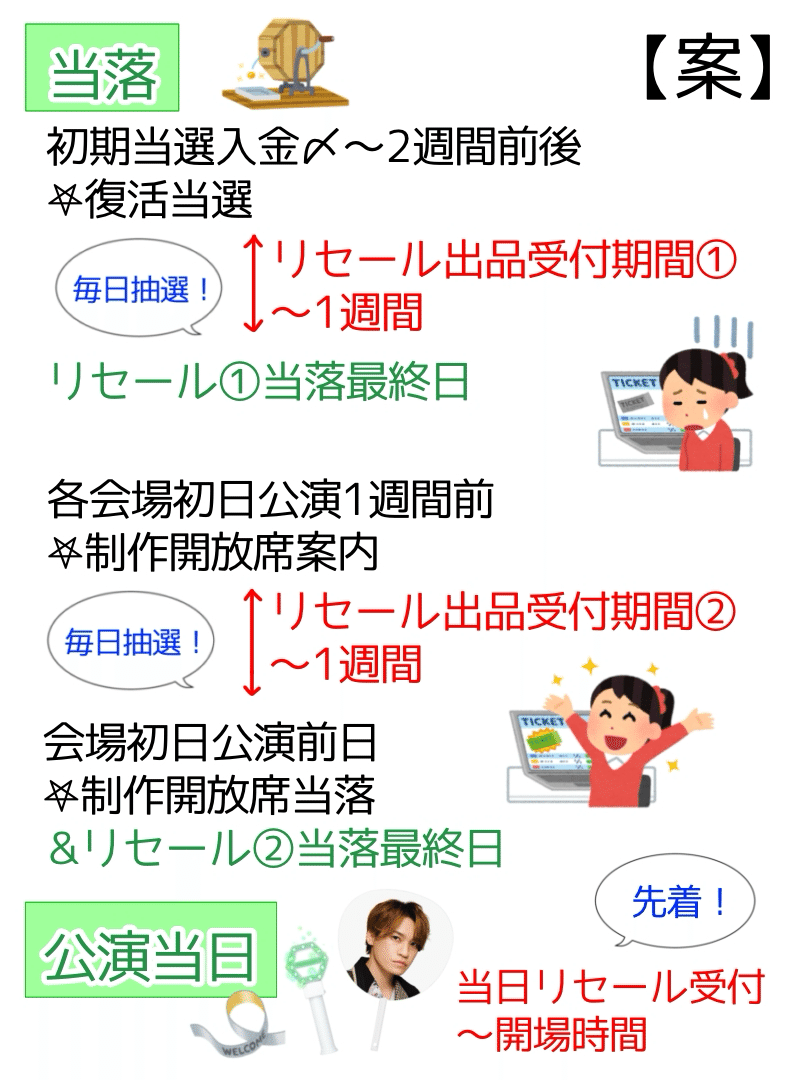思ってたんと違う”リセール制度 ―何だか余計不便そう？「RELIEF