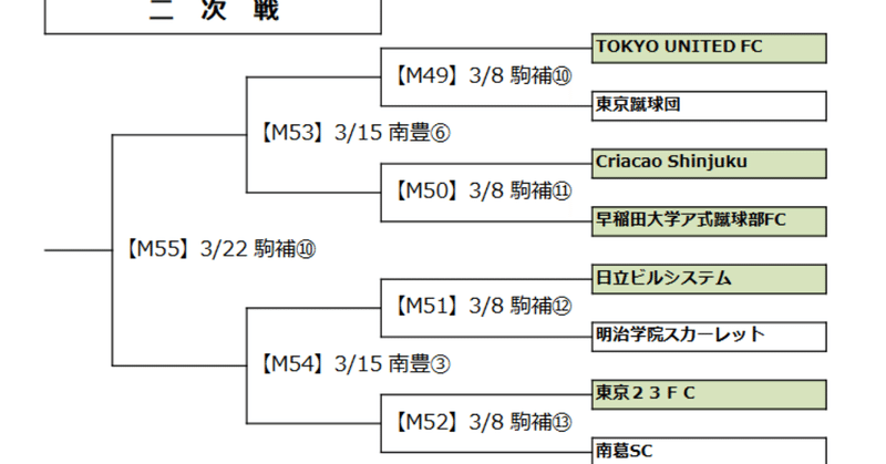 Screenshot_2020-02-24_2020年度東京都社会人サッカーチャンピオンシップ_-_tokyocup2020-0224_pdf