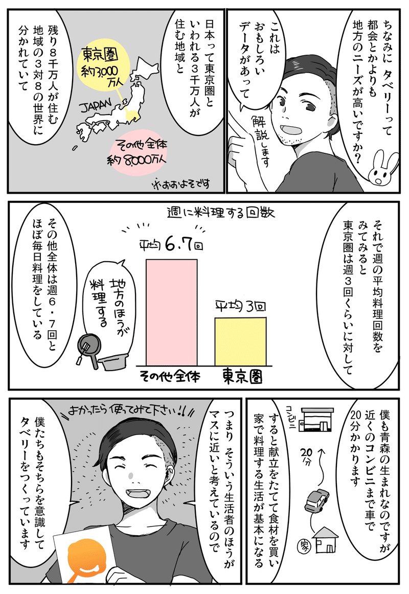 フラットな継続率は追わない 献立アプリ タベリー が見ている指標と 専業主婦より働いてる女性に 献立 が求められる理由 アプリマーケティング研究所 フラットな継続率は追わない 献立アプリ タベリー が見ている指標と 専業主婦より働いてる女性に 献立 が求められる理由 アプリマーケティング研究所
