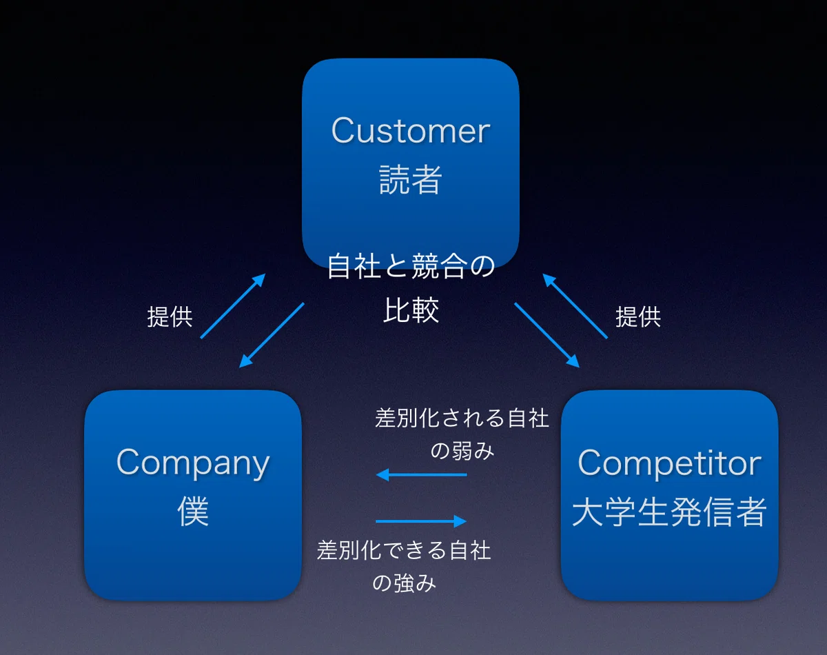 スクリーンショット 2020-02-24 21.47.50