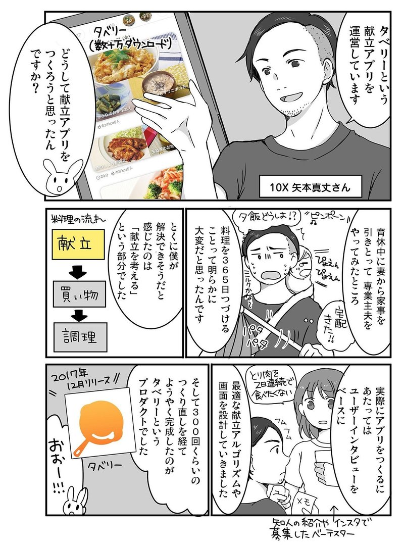 フラットな継続率は追わない 献立アプリ タベリー が見ている指標と 専業主婦より働いてる女性に 献立 が求められる理由 アプリマーケティング研究所 フラットな継続率は追わない 献立アプリ タベリー が見ている指標と 専業主婦より働いてる女性に 献立 が求められる理由 アプリマーケティング研究所