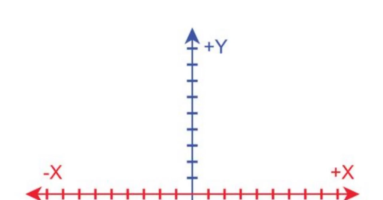 人生の“X軸”と“Y軸”について|Gomez