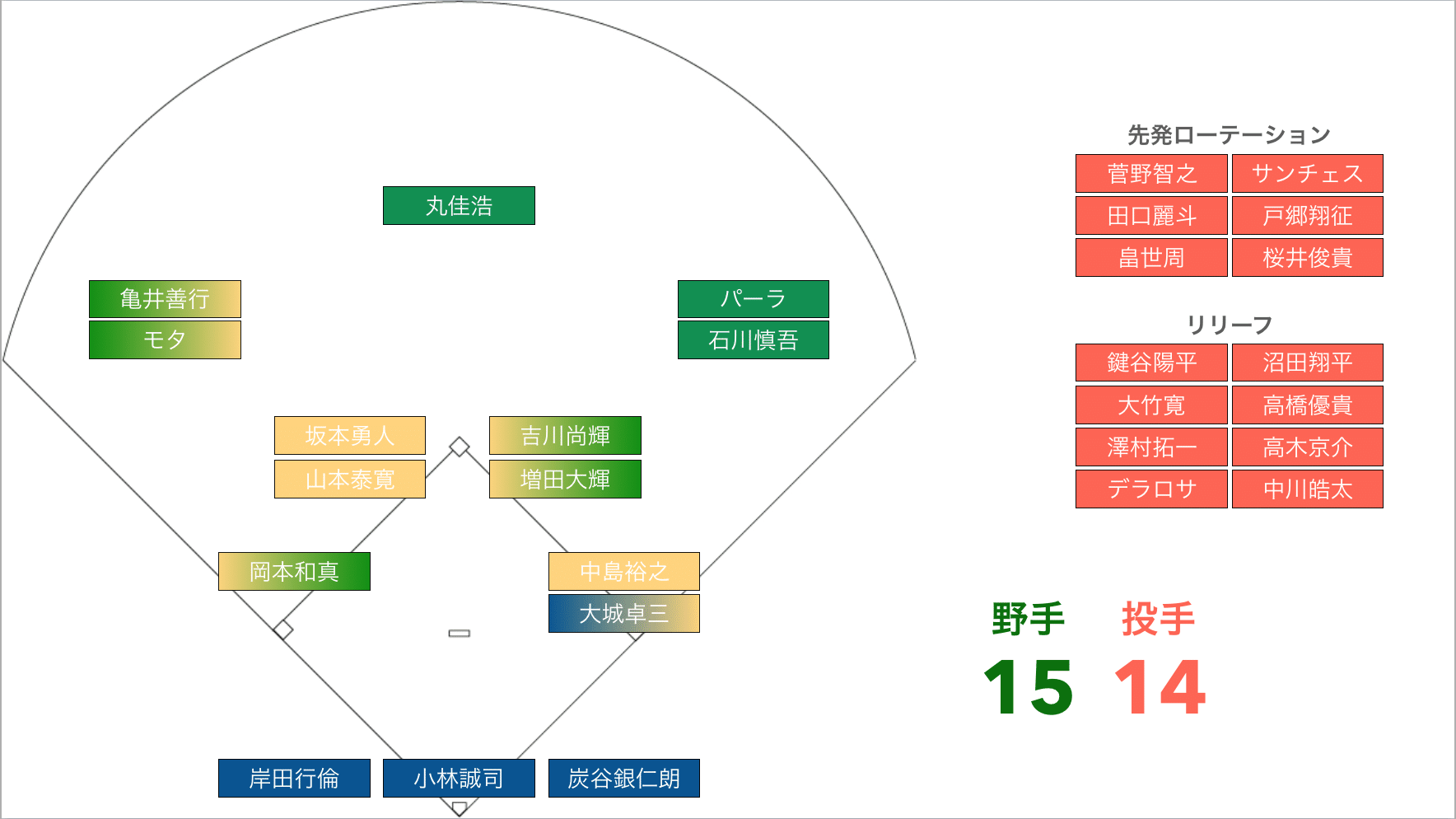 12 開幕一軍予想v1 ジャビット社長 Note
