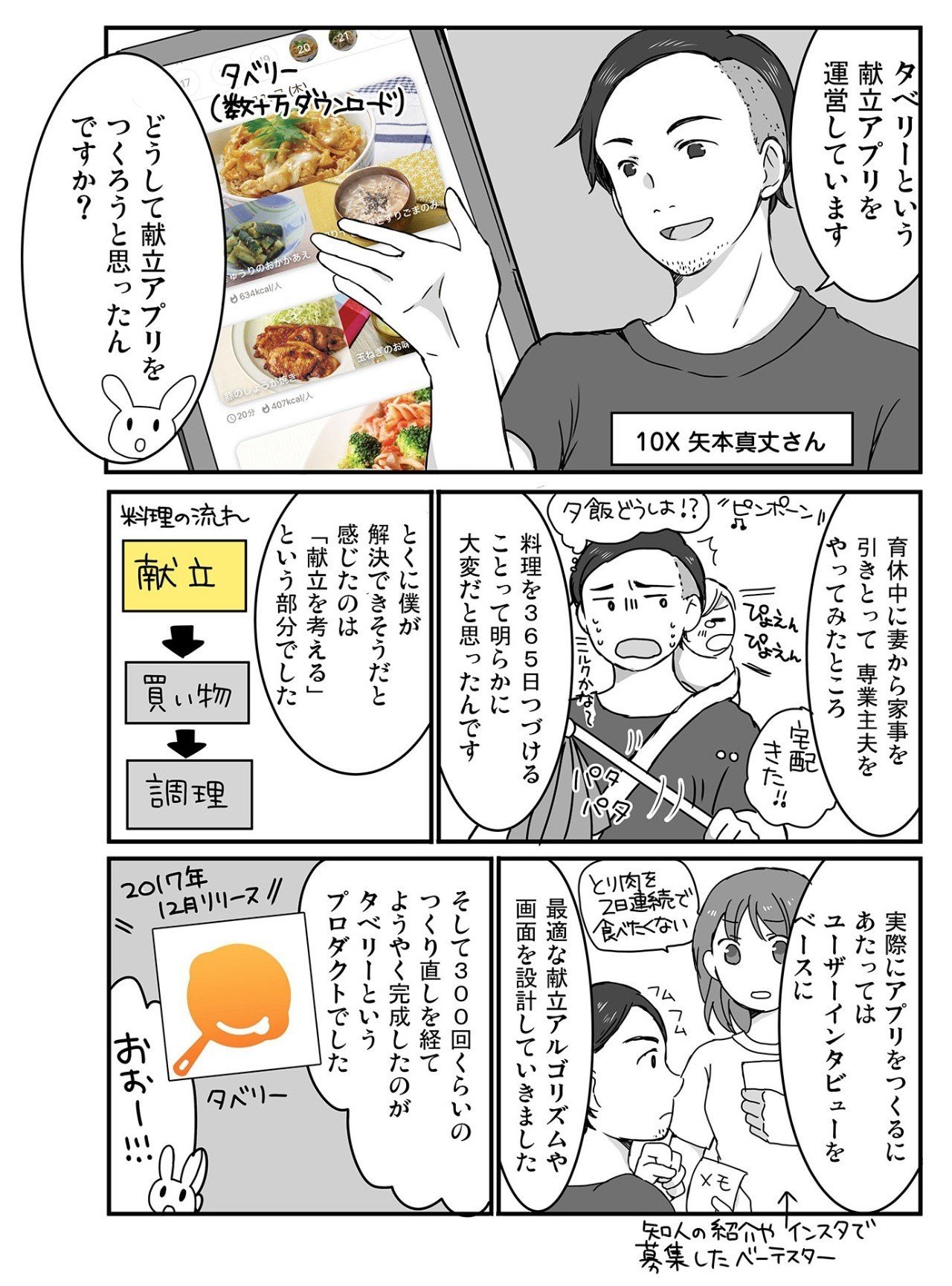 フラットな継続率は追わない 献立アプリ タベリー が見ている指標と 専業主婦より働いてる女性に 献立 が求められる理由 アプリマーケティング研究所 フラットな継続率は追わない 献立アプリ タベリー が見ている指標と 専業主婦より働いてる女性に 献立 が求められる理由 アプリマーケティング研究所
