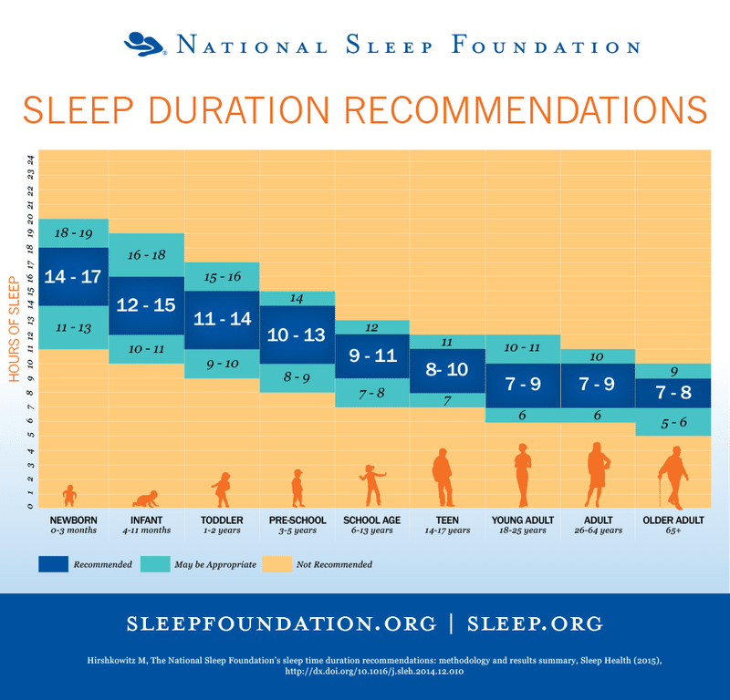 必要な睡眠NSF_chart