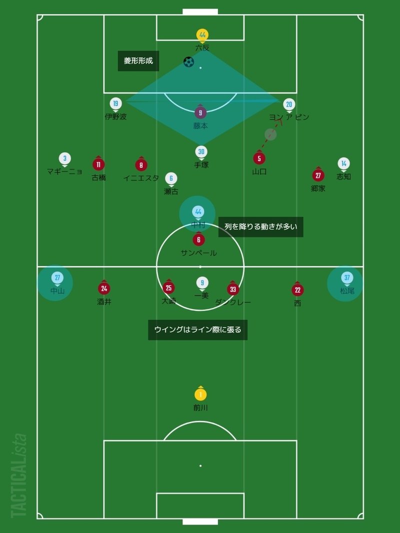 年2月23日 日 J1リーグ第1節 ヴィッセル神戸vs横浜fc お前はそこにいろ ダビド Note 年2月23日 日 J1リーグ第1節 ヴィッセル神戸vs横浜fc お前はそこにいろ ダビド Note