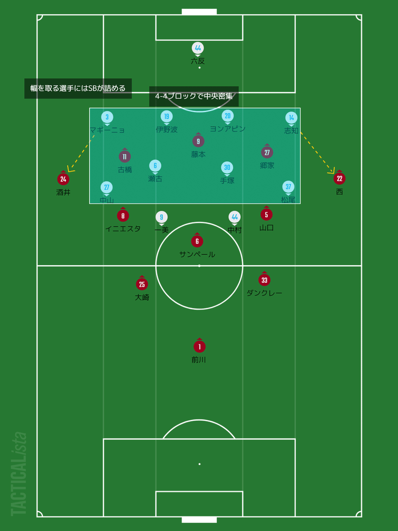 年2月23日 日 J1リーグ第1節 ヴィッセル神戸vs横浜fc お前はそこにいろ David Kobe Note