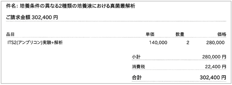 解析費用　ITS2 1