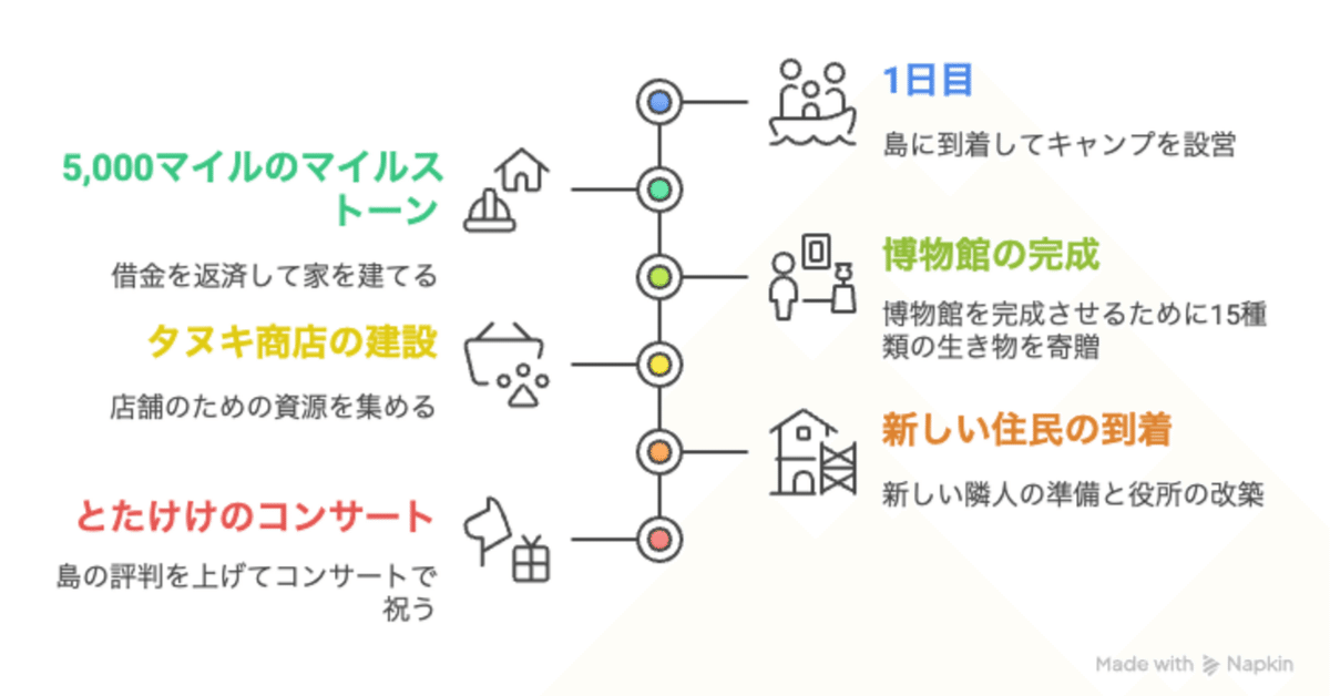 ①【あつ森】初心者のための遊び方完全ガイド｜ゼロから始める