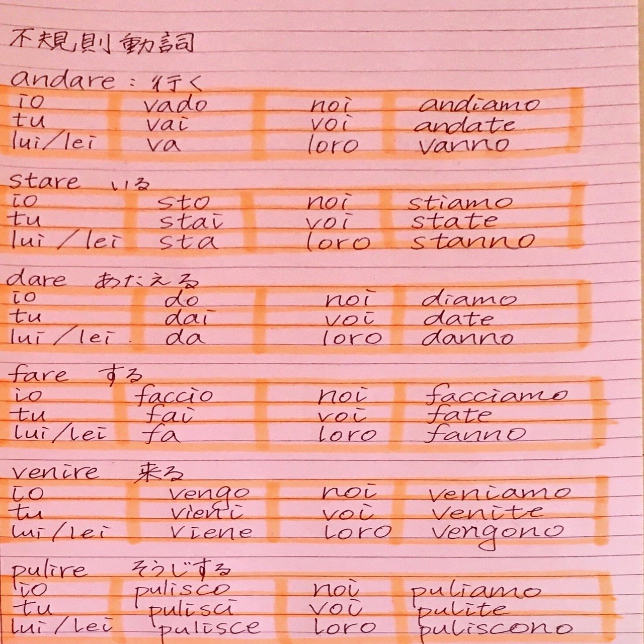 イタリア語学習ノート第11回 不規則動詞 山田 麻美 Note