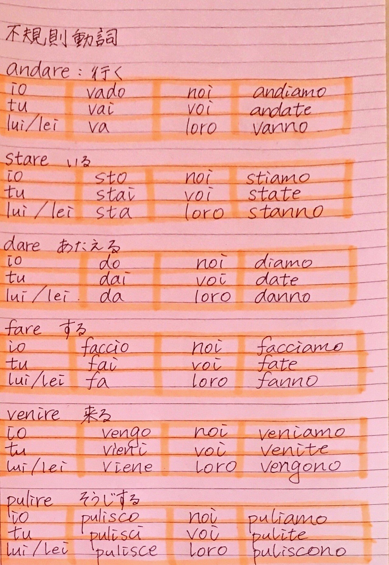 イタリア語学習ノート第11回 不規則動詞 山田 麻美 Note イタリア語学習ノート第11回 不規則動詞 山田 麻美 Note