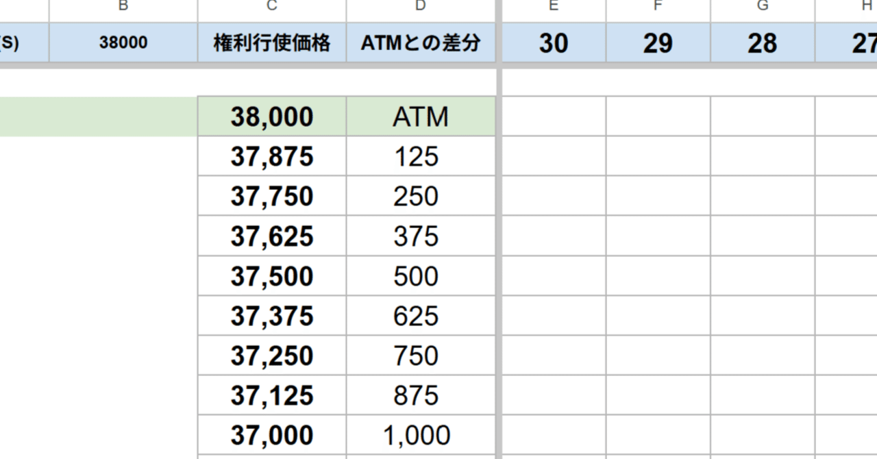 オプション取引のアービトラージ戦略を考えてください。｜ばんどう先生｜ピープルアナリティクス・人生戦略研究