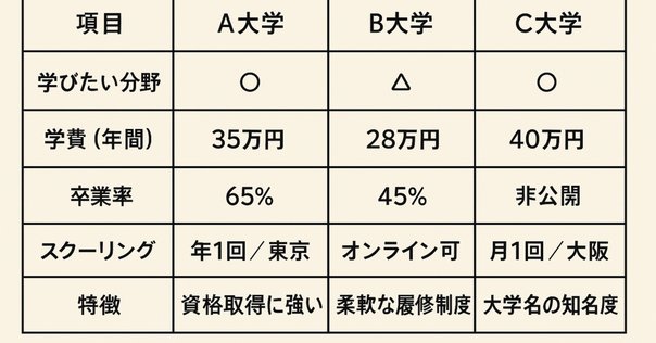 2/12値下げしました　公認心理師 通信教材 京都コムニタス 2/12値下げしました 公認心理師 通信教材 京都コムニタス