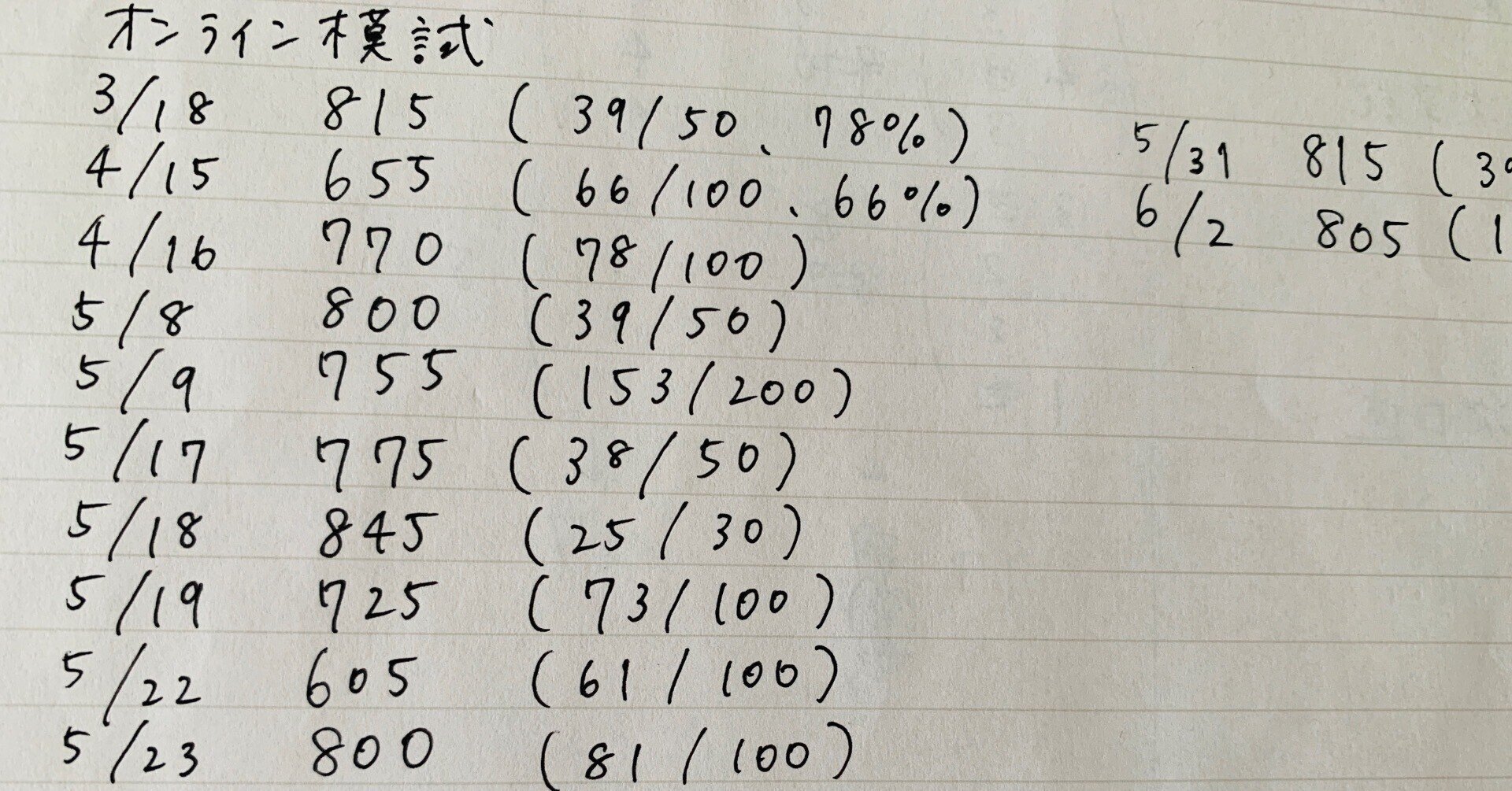 TOEIC 800点越えセット 公式TOEIC Listening & Reading 800+