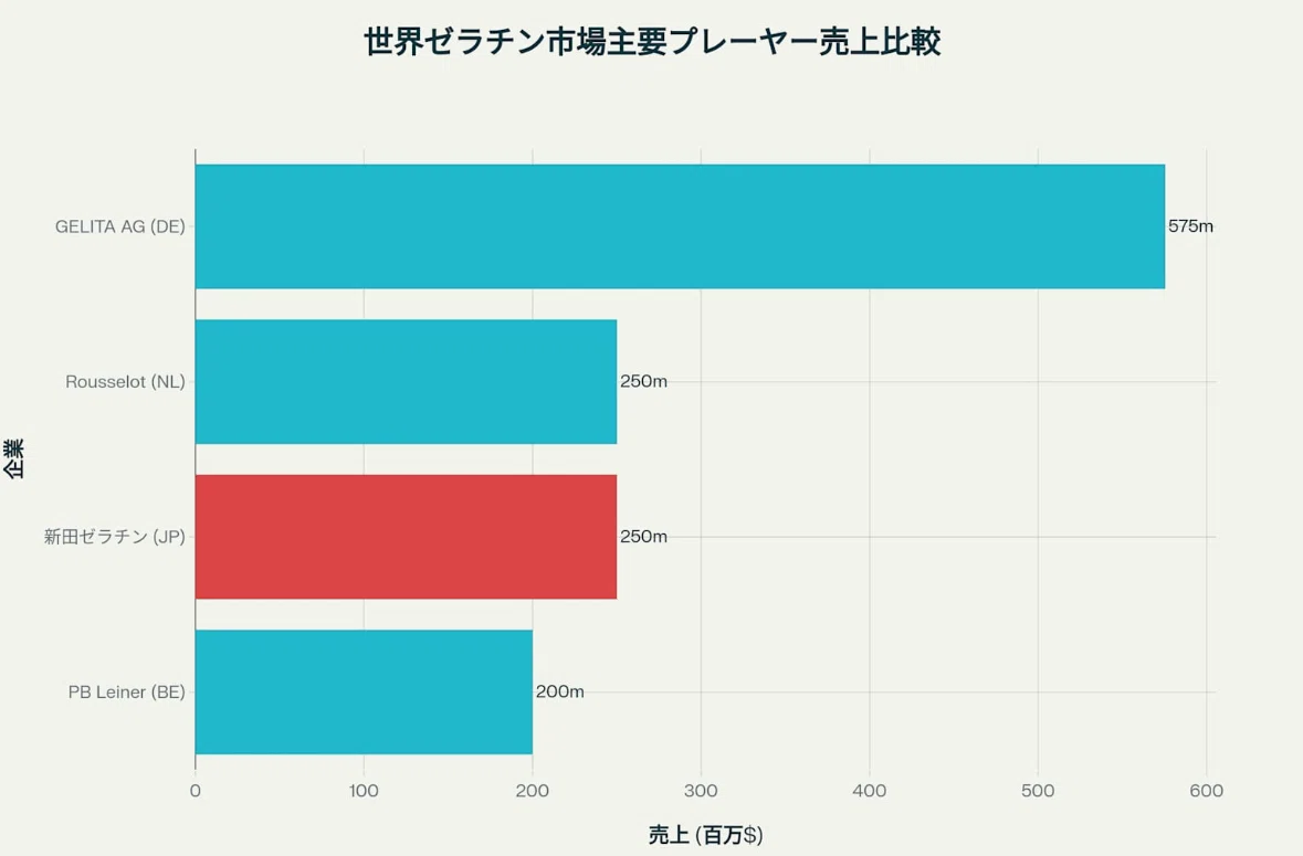 新 田 ゼラチン 株価