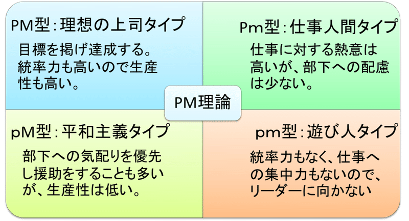 マンガでわかる 心理学超入門 マンガ心理学 シリーズ 書評 あさみー Asamiy ミニマル化で自由度をあげて使える時間とお金と幸福度を3倍にするコーチ Note