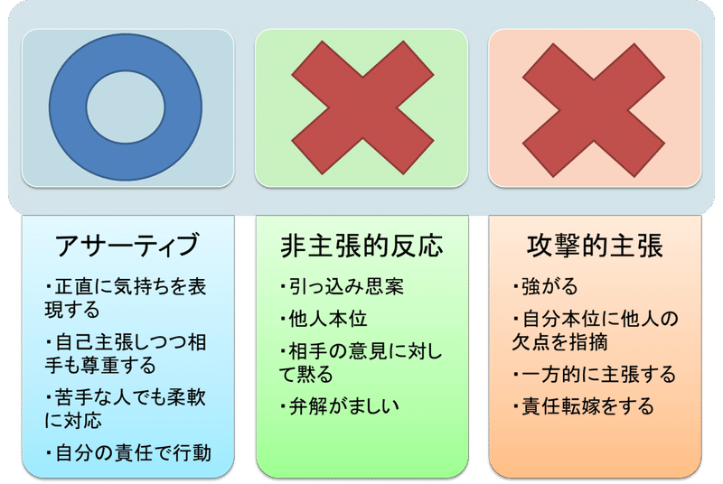 マンガでわかる 心理学超入門 マンガ心理学シリーズ 書評 あさみー Asamiy Kindle出版9冊目企画中 Note