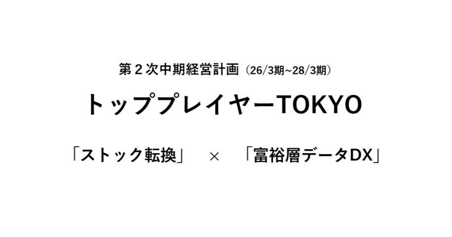 第2次中期経営計画（26/3期~28/3期）｜株式会社ランディックス（証券